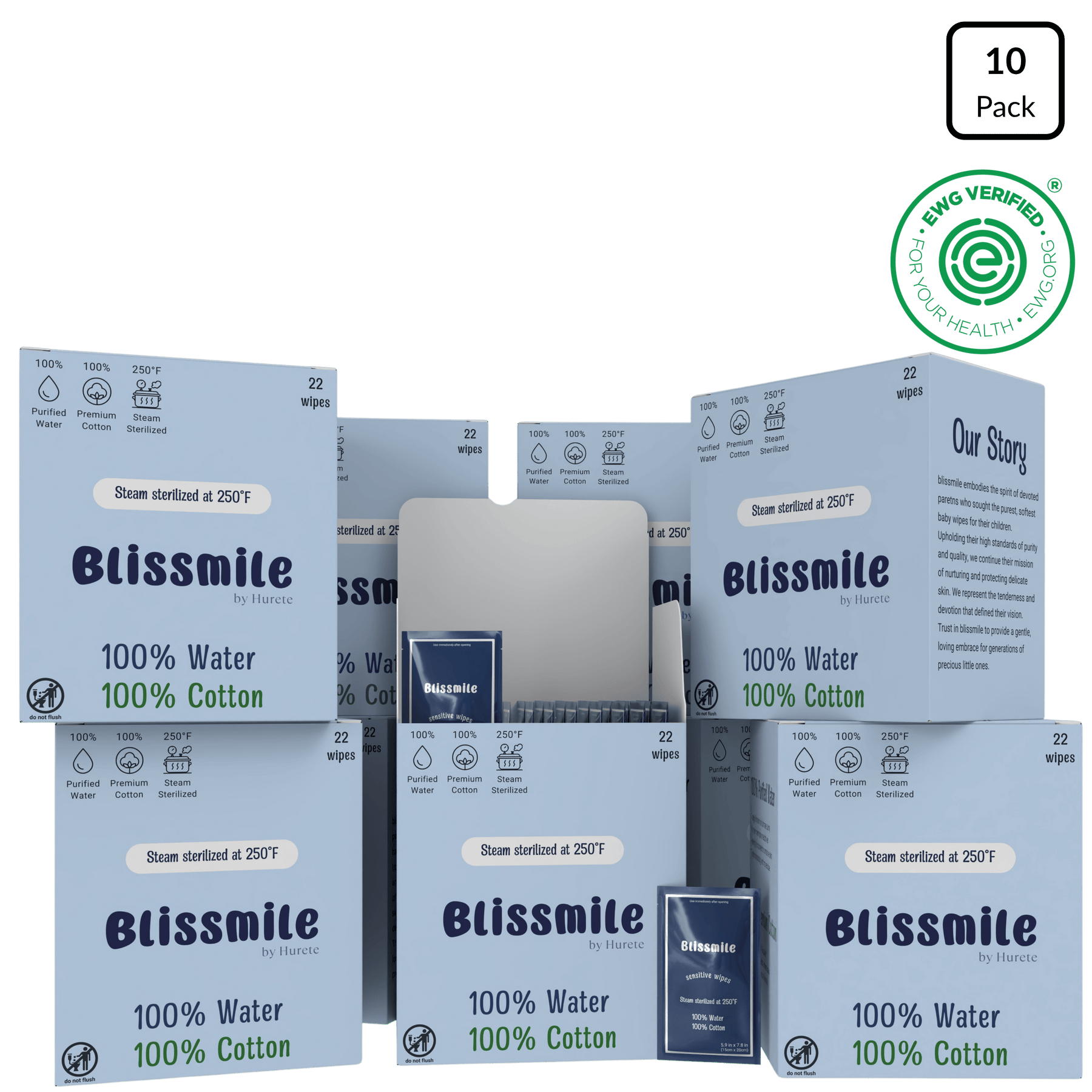 Ten boxes of Blissmile Sensitive Wipes, totaling 220 wipes, with one box open to show individual packets.